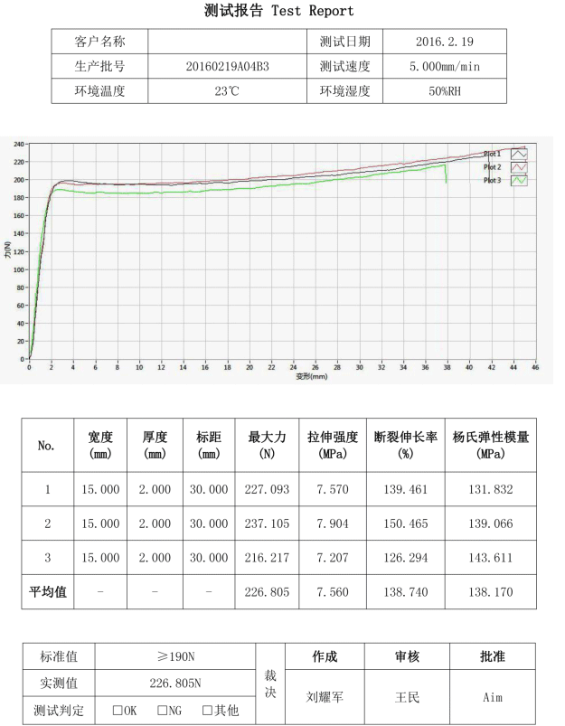 測試報告 測試報告