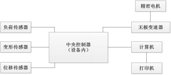 電腦式剝離力試驗機原理介紹 電腦式剝離力試驗機原理介紹