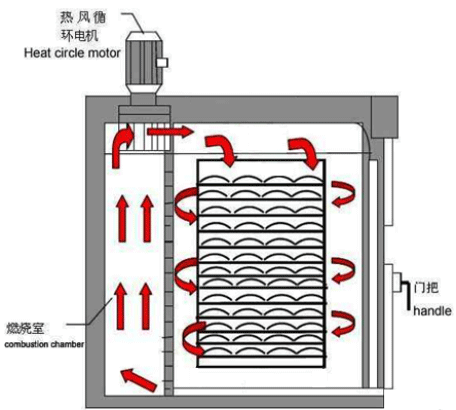 PT-9030G實驗室烘箱原理 PT-9030G實驗室烘箱原理