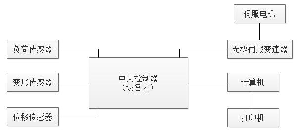 四點(diǎn)彎曲試驗(yàn)機(jī) 四點(diǎn)彎曲試驗(yàn)機(jī)