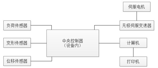 高低溫剝離力試驗(yàn)機(jī) 高低溫剝離力試驗(yàn)機(jī)