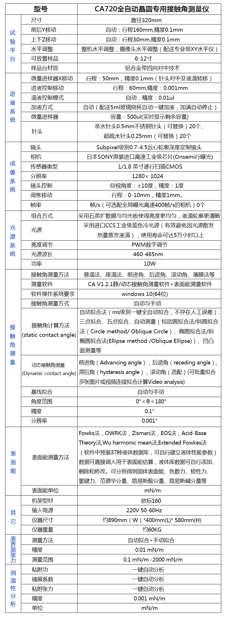 1685003668599393.jpg 參數(shù)1.jpg