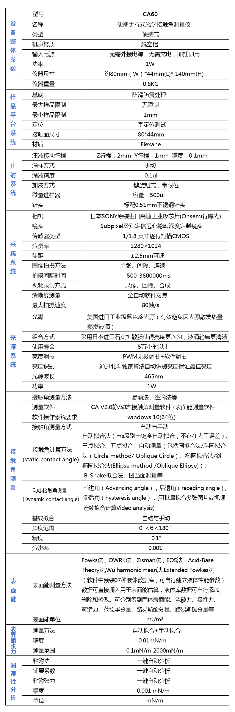 1685603122833099.jpg CA60技術(shù)參數(shù).jpg
